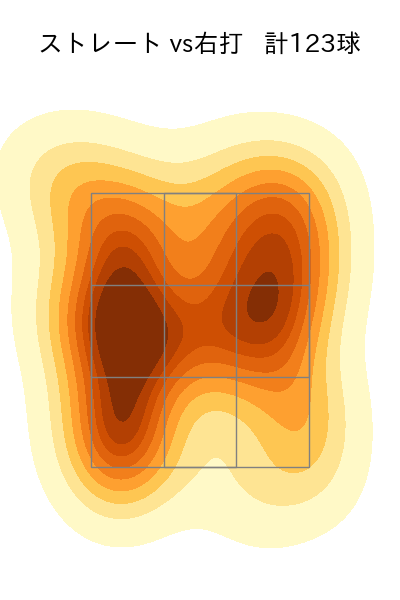 伊藤 将司 配球ヒートマップ(2023年7月)