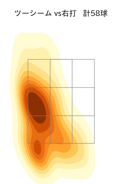 伊藤 将司 配球ヒートマップ(2023年7月)