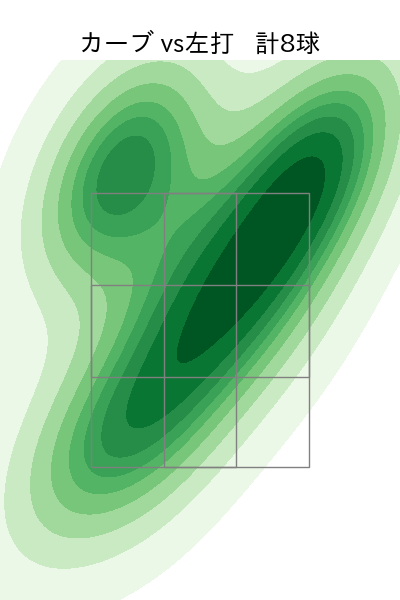 才木 浩人 配球ヒートマップ(2023年7月)