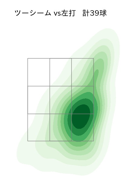 村上 頌樹 配球ヒートマップ(2023年7月)