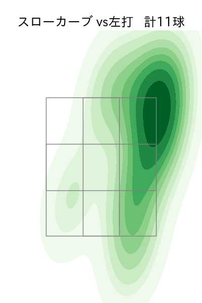 村上 頌樹 配球ヒートマップ(2023年7月)