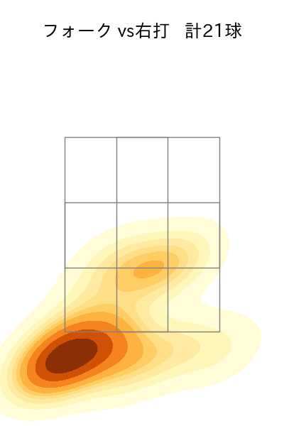村上 頌樹 配球ヒートマップ(2023年7月)