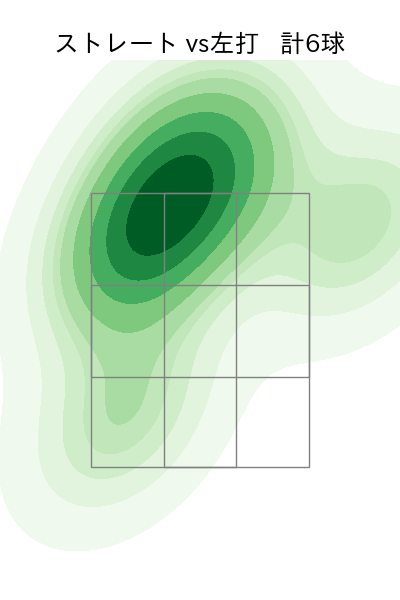 ケラー 配球ヒートマップ(2023年7月)