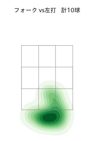 島本 浩也 配球ヒートマップ(2023年7月)