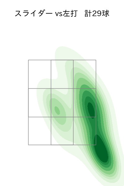 島本 浩也 配球ヒートマップ(2023年7月)