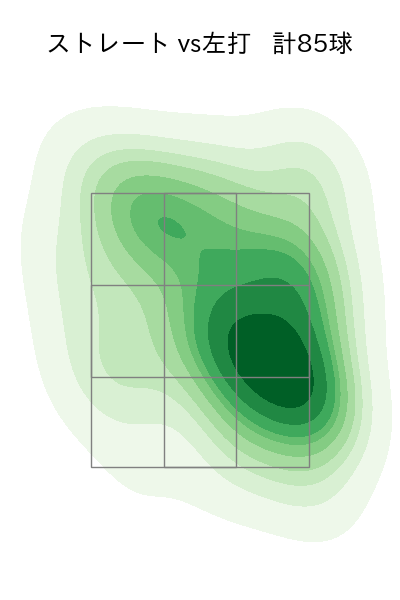 大竹 耕太郎 配球ヒートマップ(2023年7月)