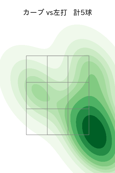 大竹 耕太郎 配球ヒートマップ(2023年7月)
