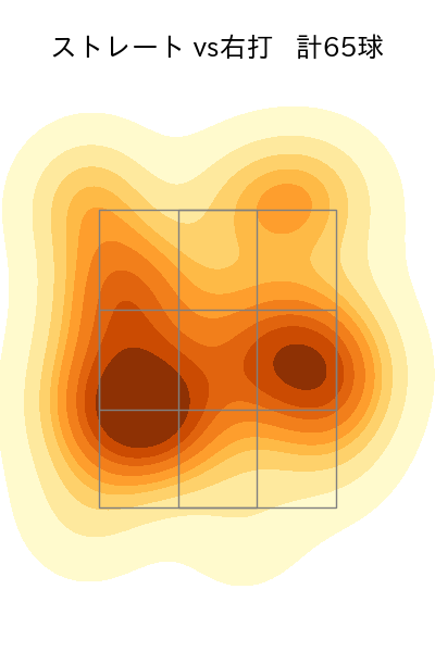 大竹 耕太郎 配球ヒートマップ(2023年7月)