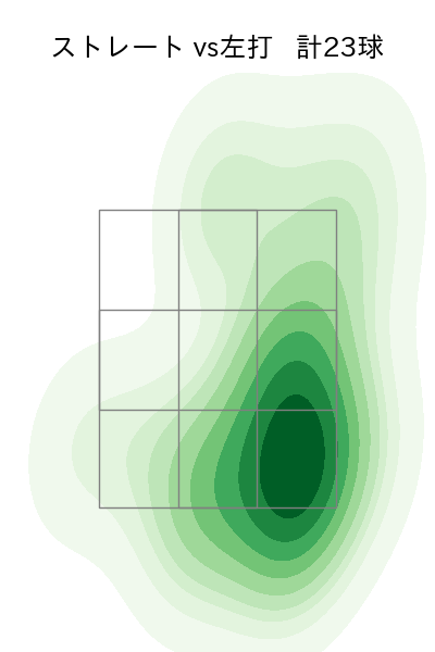 加治屋 蓮 配球ヒートマップ(2023年7月)