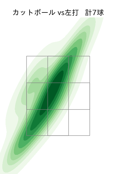 加治屋 蓮 配球ヒートマップ(2023年7月)