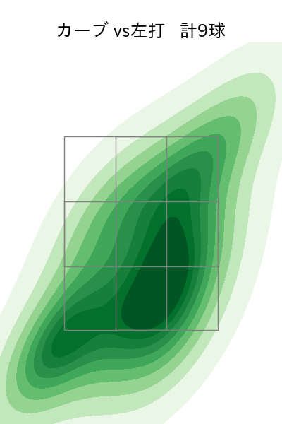 加治屋 蓮 配球ヒートマップ(2023年7月)