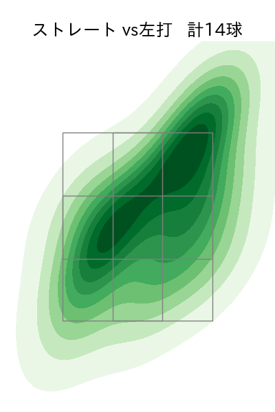 石井 大智 配球ヒートマップ(2023年7月)