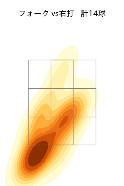 石井 大智 配球ヒートマップ(2023年7月)