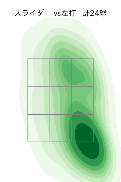 岩崎 優 配球ヒートマップ(2023年8月)