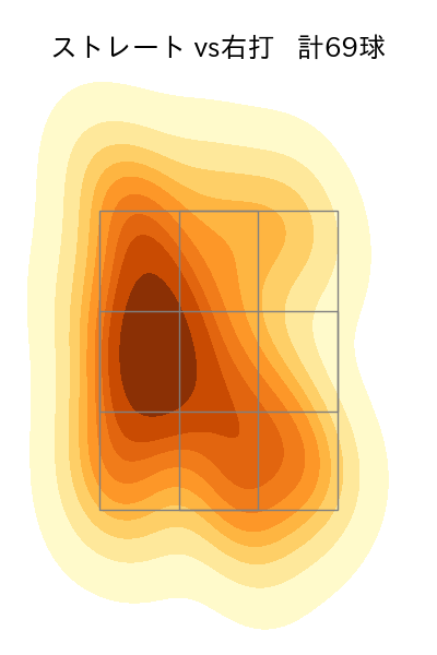 岩崎 優 配球ヒートマップ(2023年8月)