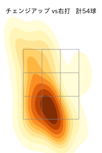 岩崎 優 配球ヒートマップ(2023年8月)