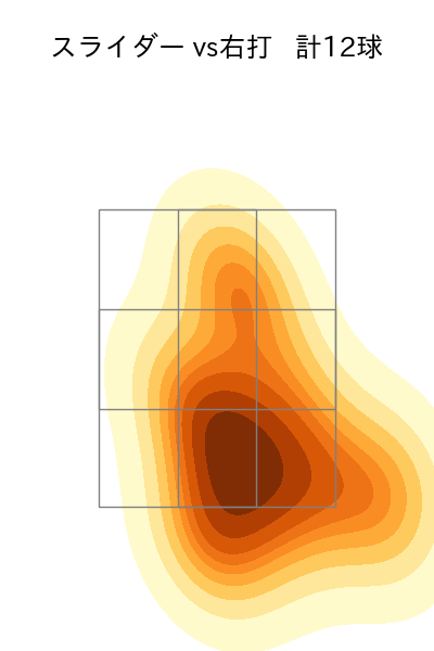 岩崎 優 配球ヒートマップ(2023年8月)