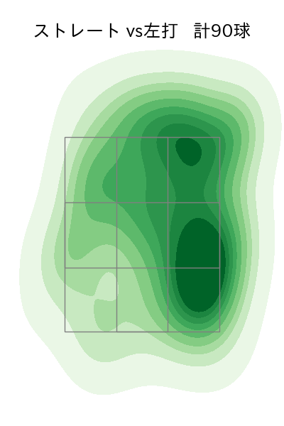 西 純矢 配球ヒートマップ(2023年8月)
