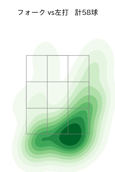 西 純矢 配球ヒートマップ(2023年8月)