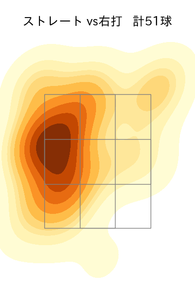 西 純矢 配球ヒートマップ(2023年8月)