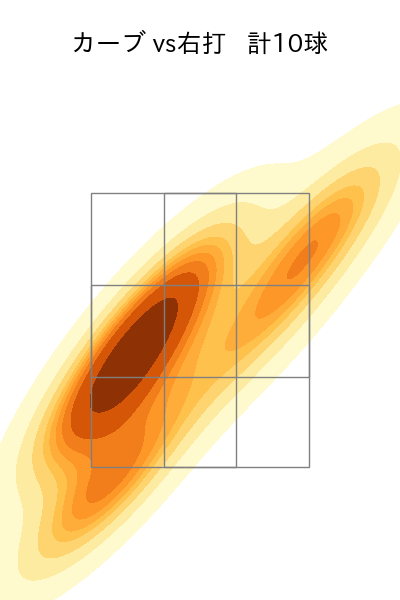西 純矢 配球ヒートマップ(2023年8月)