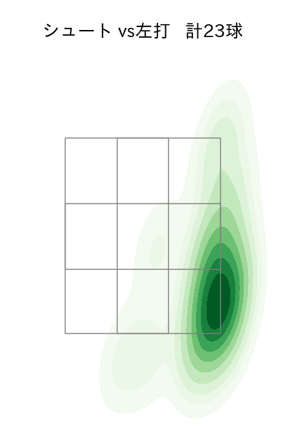 西 勇輝 配球ヒートマップ(2023年8月)