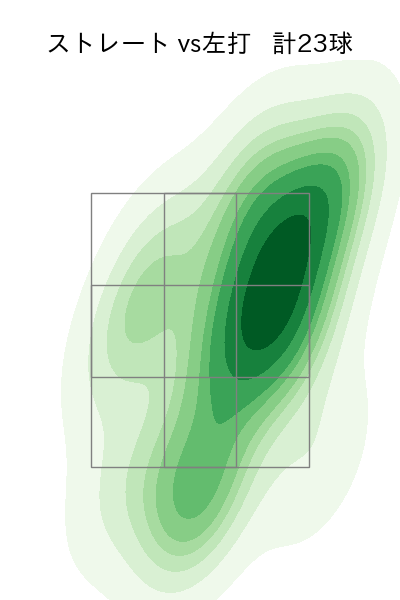 馬場 皐輔 配球ヒートマップ(2023年8月)