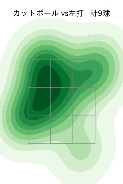馬場 皐輔 配球ヒートマップ(2023年8月)