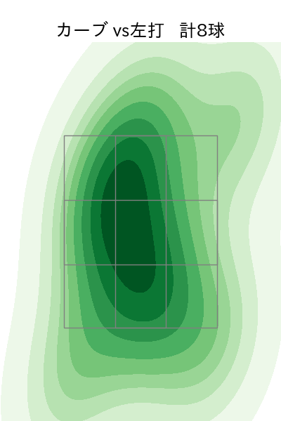 馬場 皐輔 配球ヒートマップ(2023年8月)