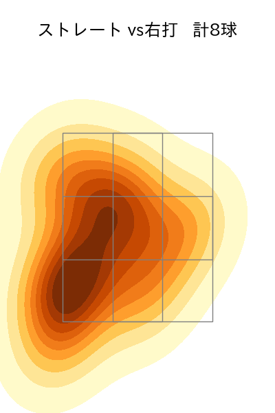 馬場 皐輔 配球ヒートマップ(2023年8月)