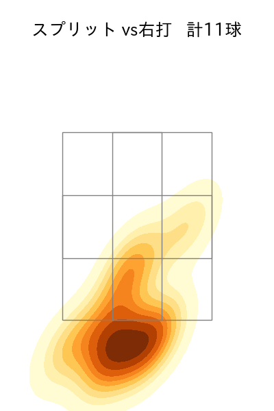馬場 皐輔 配球ヒートマップ(2023年8月)