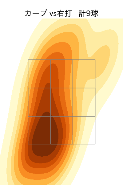 馬場 皐輔 配球ヒートマップ(2023年8月)