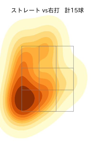 秋山 拓巳 配球ヒートマップ(2023年8月)