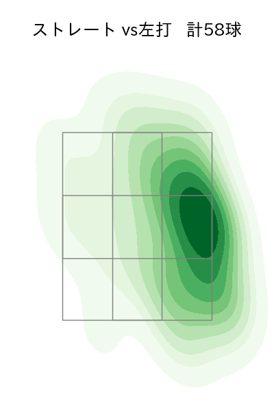 伊藤 将司 配球ヒートマップ(2023年8月)