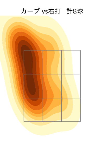 伊藤 将司 配球ヒートマップ(2023年8月)