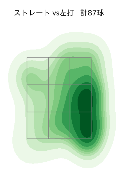 村上 頌樹 配球ヒートマップ(2023年8月)