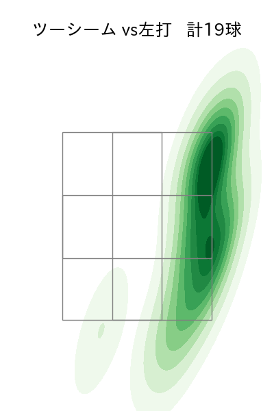 村上 頌樹 配球ヒートマップ(2023年8月)