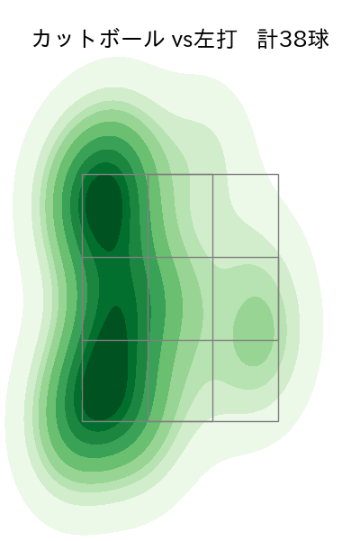 村上 頌樹 配球ヒートマップ(2023年8月)