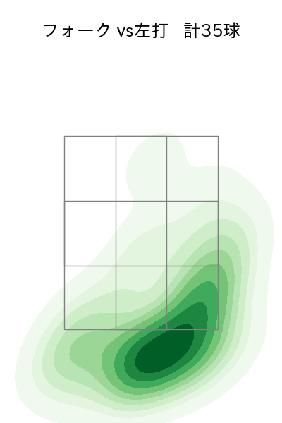 村上 頌樹 配球ヒートマップ(2023年8月)