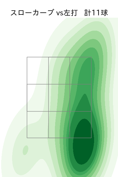 村上 頌樹 配球ヒートマップ(2023年8月)