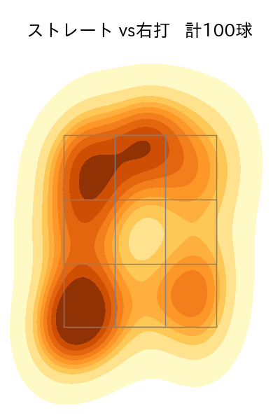 村上 頌樹 配球ヒートマップ(2023年8月)