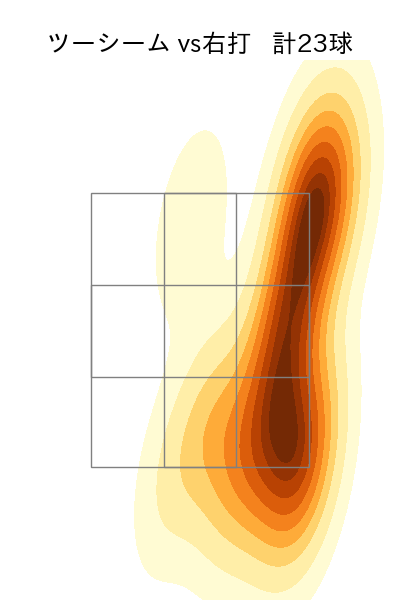 村上 頌樹 配球ヒートマップ(2023年8月)