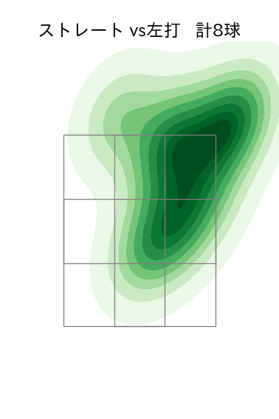 ケラー 配球ヒートマップ(2023年8月)