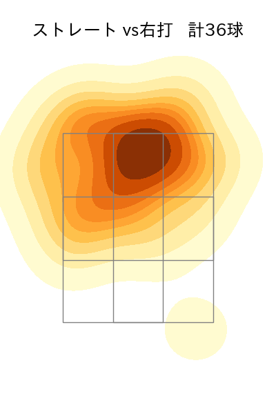 ケラー 配球ヒートマップ(2023年8月)