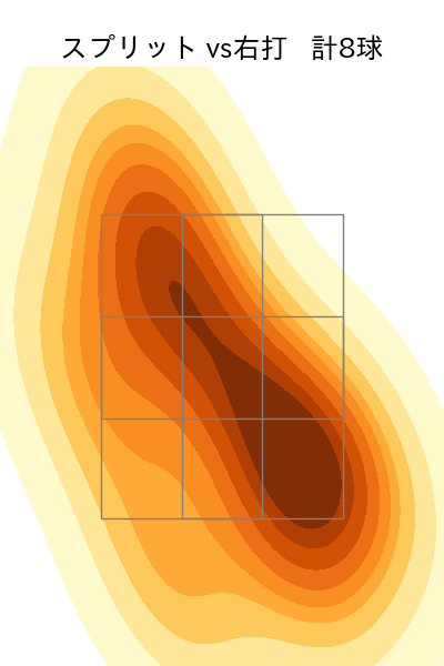 ケラー 配球ヒートマップ(2023年8月)