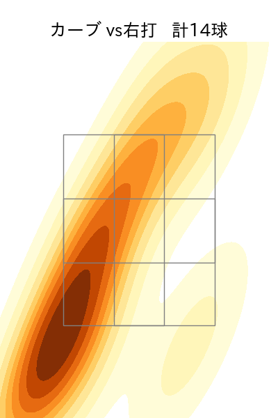 ケラー 配球ヒートマップ(2023年8月)