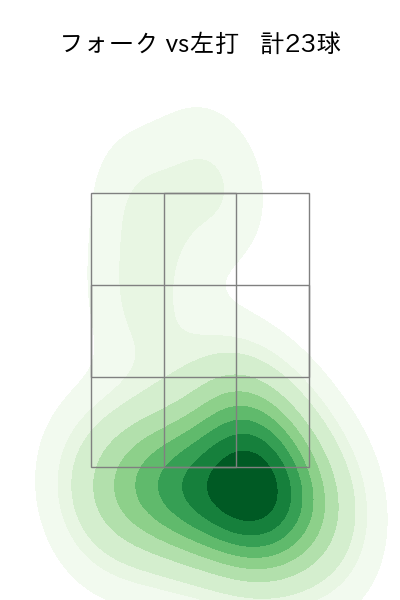 島本 浩也 配球ヒートマップ(2023年8月)