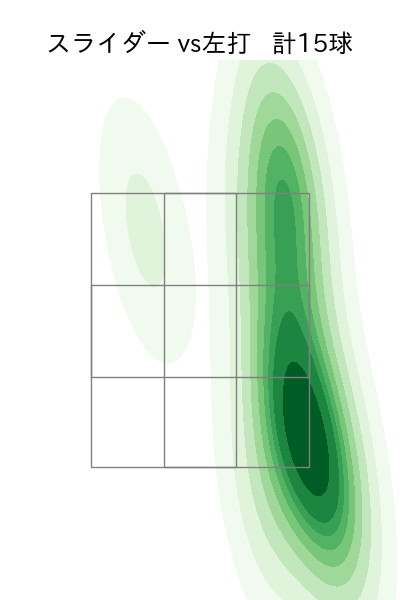 島本 浩也 配球ヒートマップ(2023年8月)