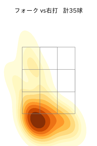 桐敷 拓馬 配球ヒートマップ(2023年8月)
