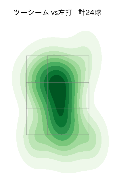 大竹 耕太郎 配球ヒートマップ(2023年8月)